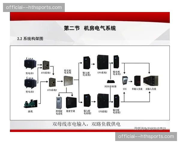 软件定义转播机房模式在当前阶段成为可能 缩短复杂赛事的现场搭建周期